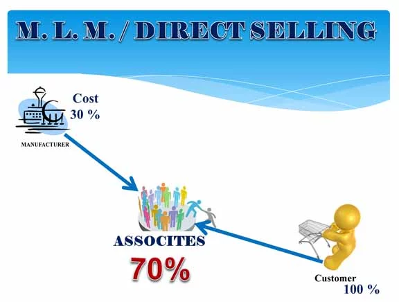 Direct Selling