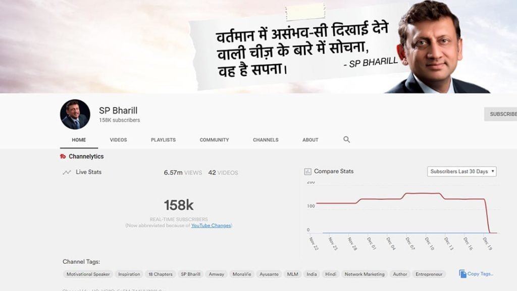 Top 10 Networker in India 2020 in Hindi