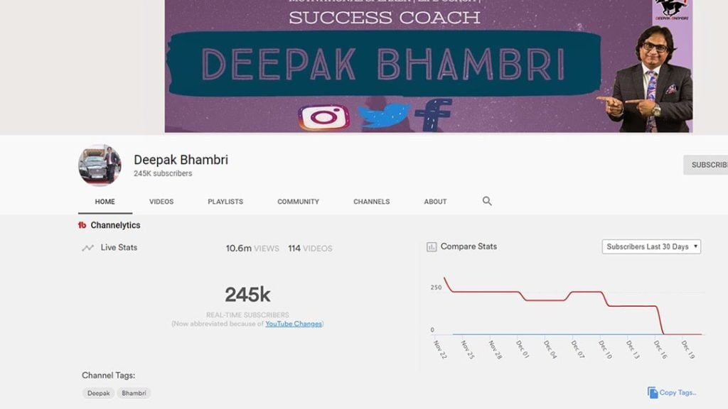 Top 10 Networker in India 2020 in Hindi