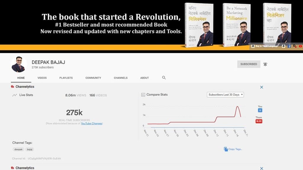 Top 10 Networker in India 2020 in Hindi