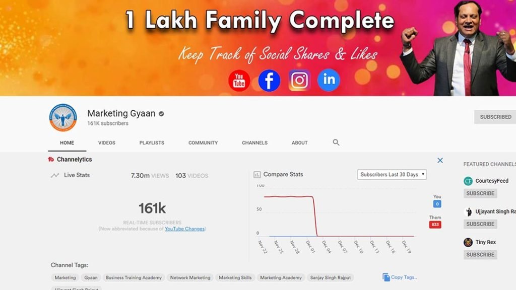 Top 10 Networker in India 2020 in Hindi