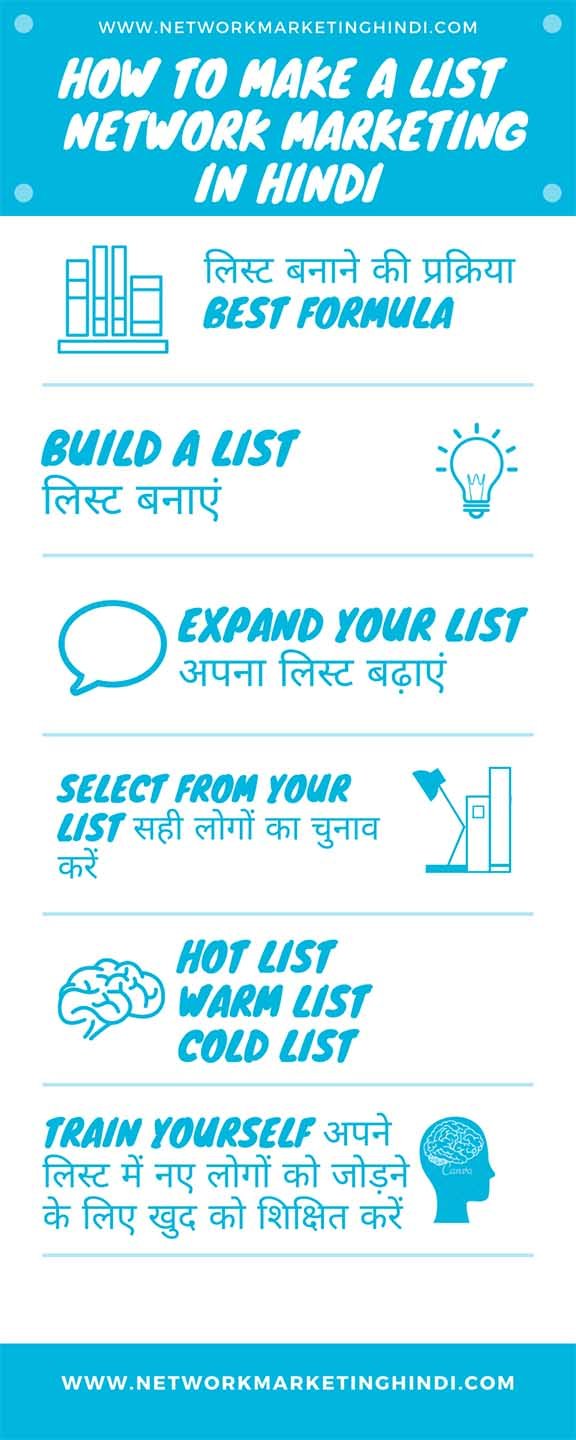 How to Make a List Network Marketing in Hindi