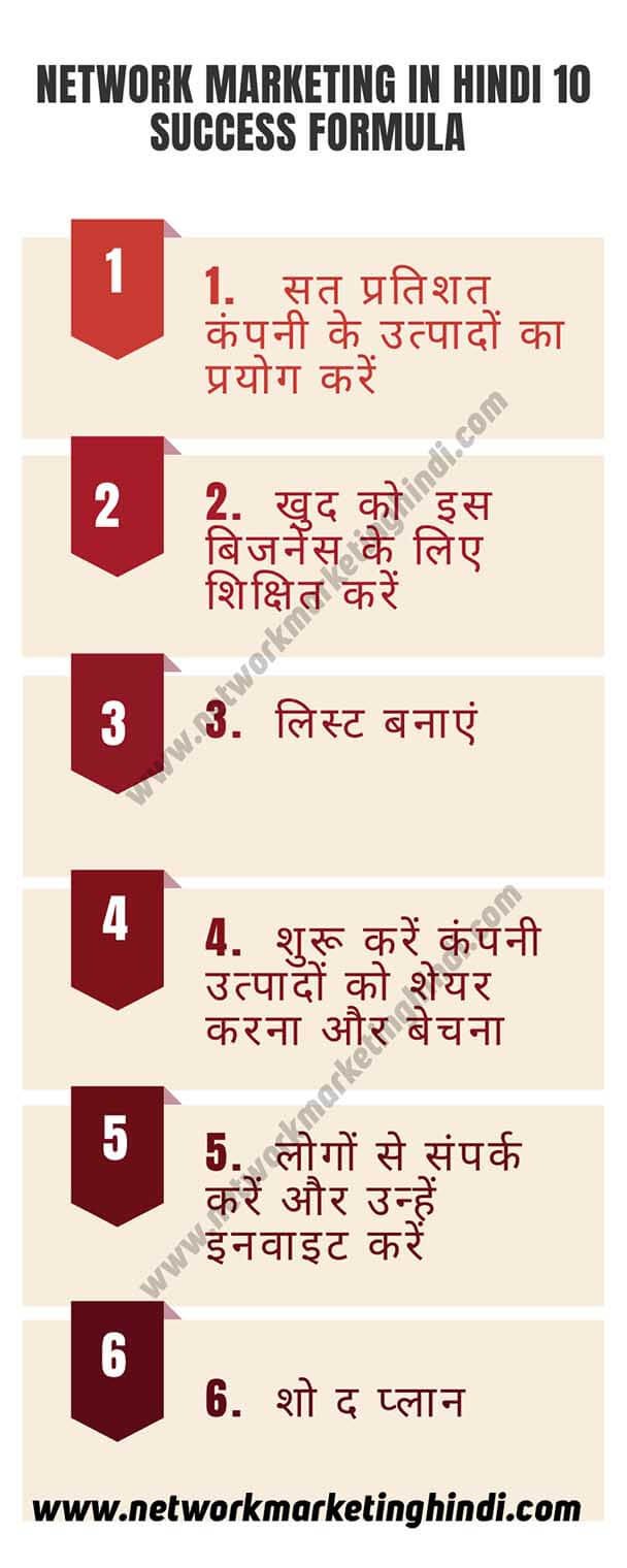 Network Marketing Success Formula Info graphics