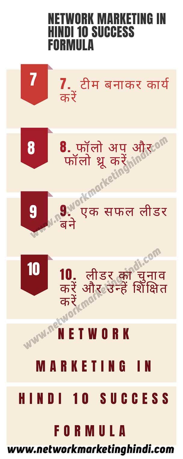 Network Marketing Success Formula Info graphics