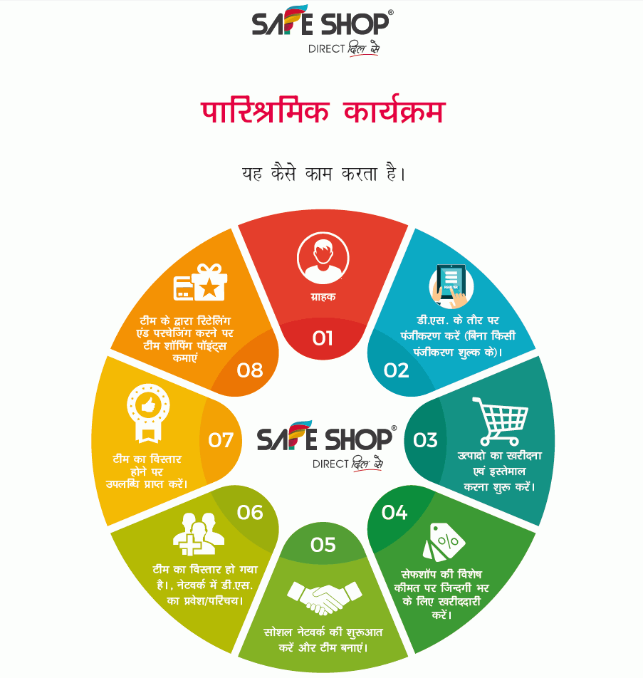 Safe Shop Zyada Happiness Waala Business Plan 2020 pdf file Download