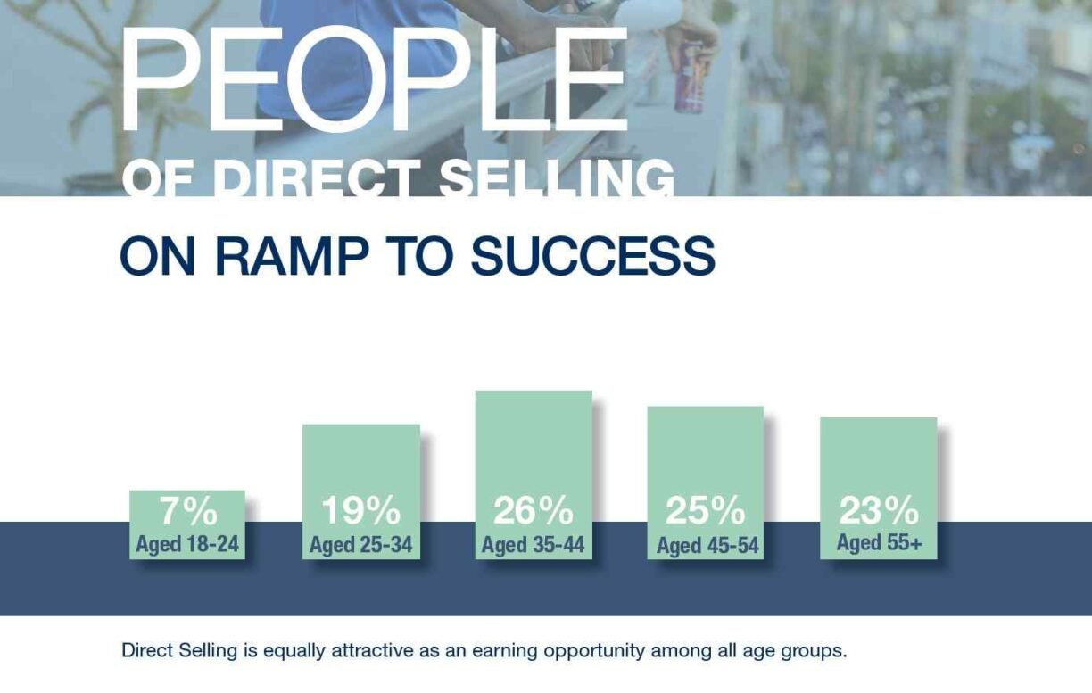 WFDSA sales report 2020