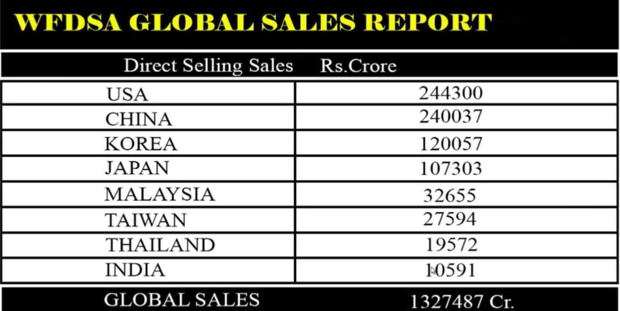 WFDSA sales report 2020