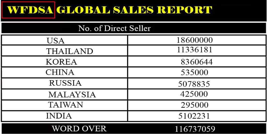 WFDSA sales report 2020