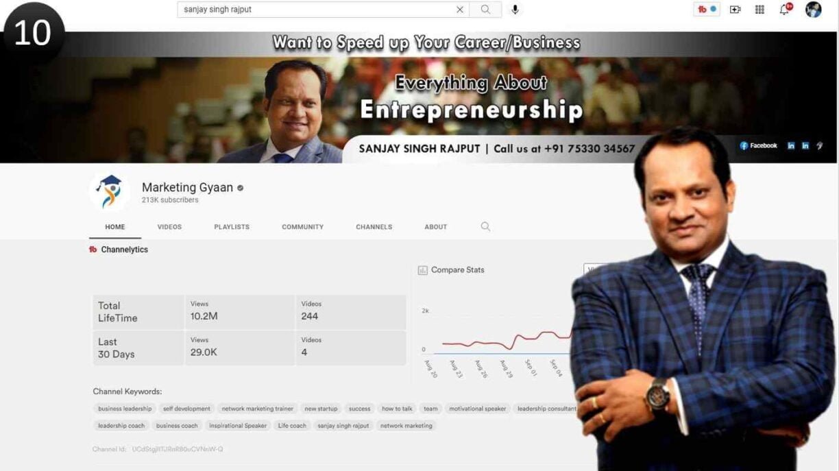 10 Sanjay Singh Rajput's